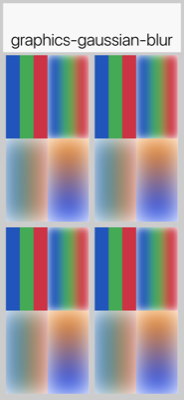 CSS filter blur visual